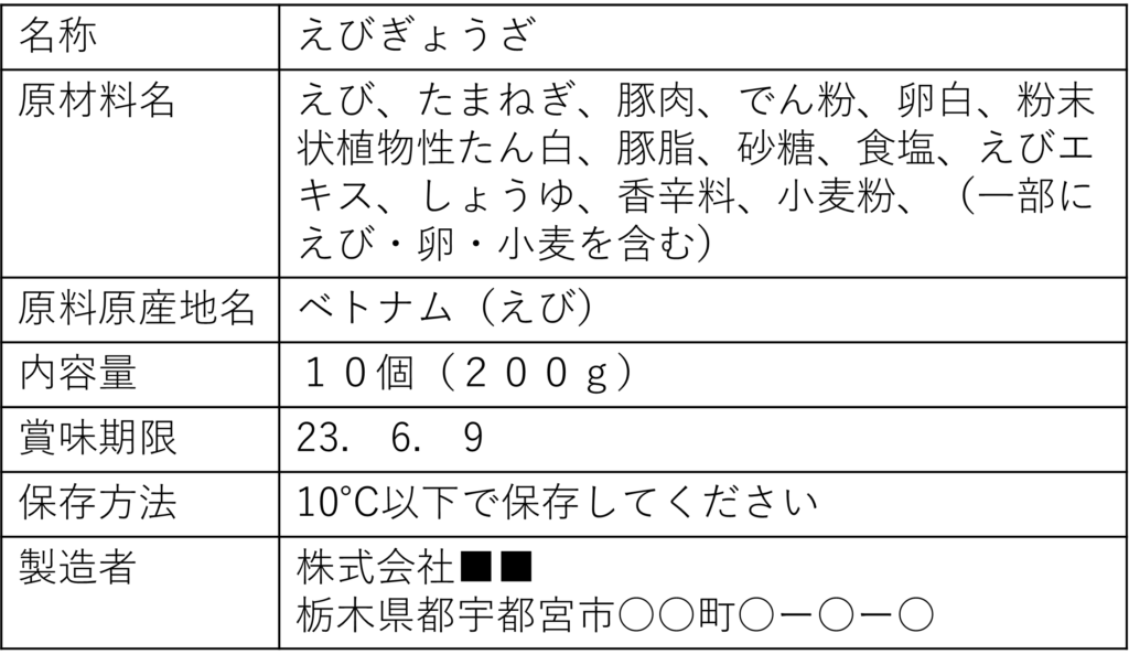 【解説】食品表示の「製造所」と「製造者」の違い～食品表示の作り方～ | 肥前正宗 食品・グルメ情報サイト