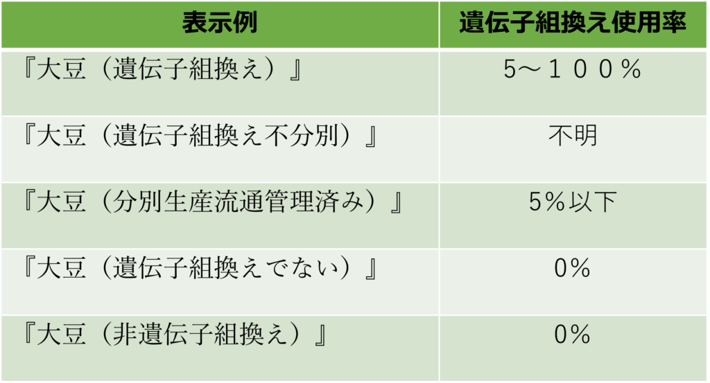 生産分別流通管理