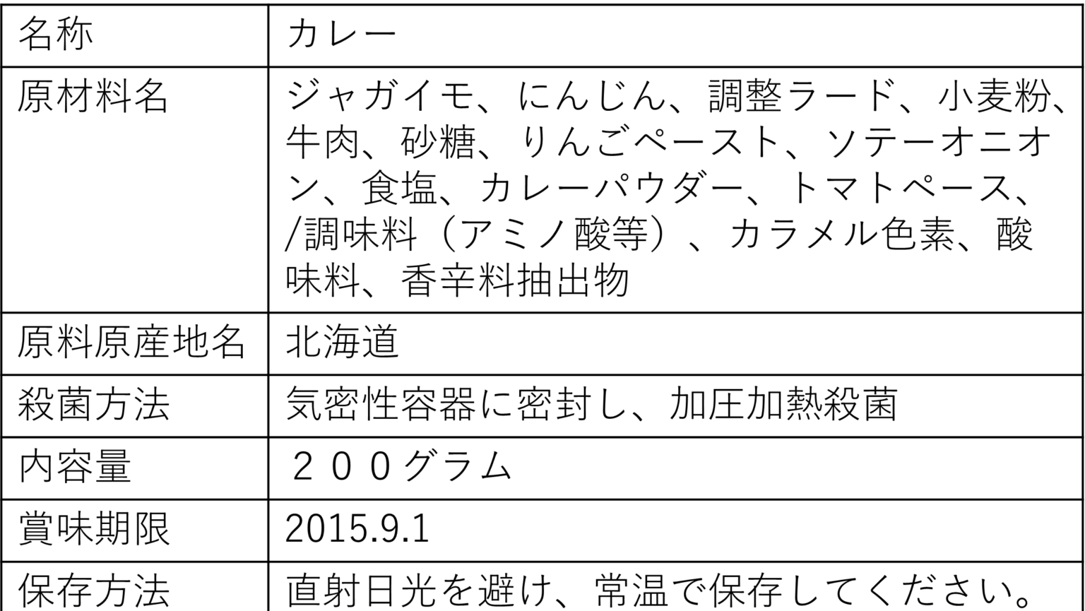 【解説】食品添加物の表示の作り方・見方 肥前正宗 食品・グルメ情報サイト